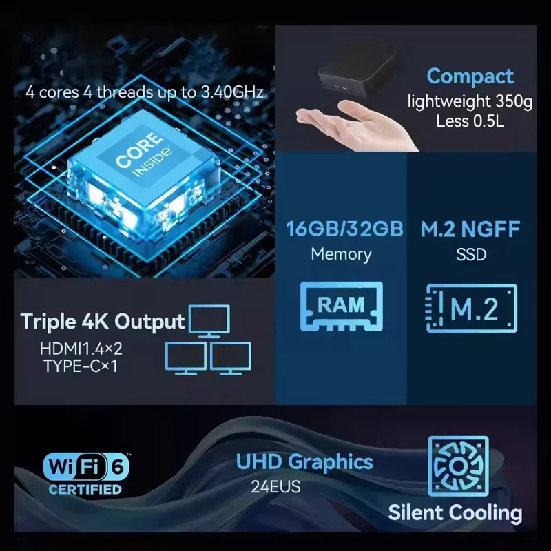 2026 Witty Core N150 MINI PC W - Gaming Console In 2026 incelemesi ve fiyatı