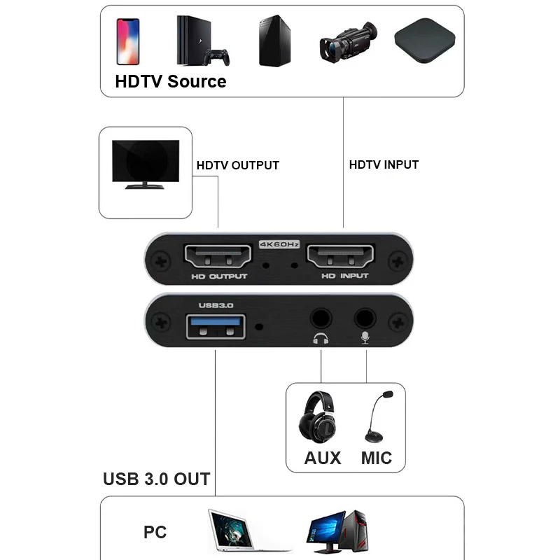 4K USB 3.0 Video Yakalama Kart - Gaming Console Bundle incelemesi ve fiyatı