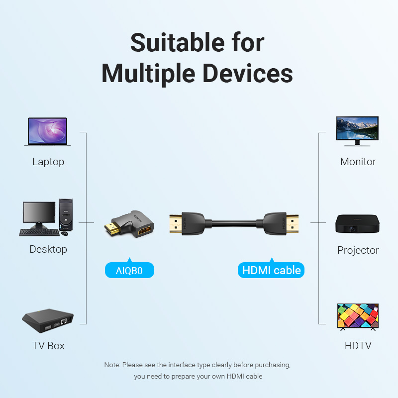 Mukavele HDMI adaptörü 90 270  - Gaming Console Bundle incelemesi ve fiyatı