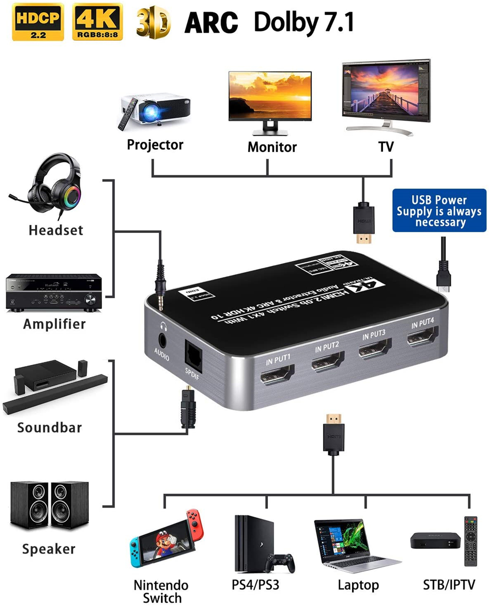 60Hz 4K HDMI Anahtarlayıcı HDR - Gaming Console Bundle incelemesi ve fiyatı
